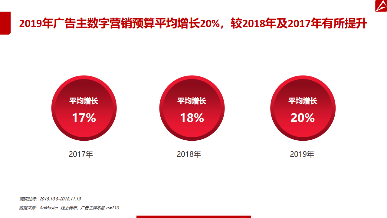 AdMaster ：2019年中国数字营销趋势报告.pdf 第4页
