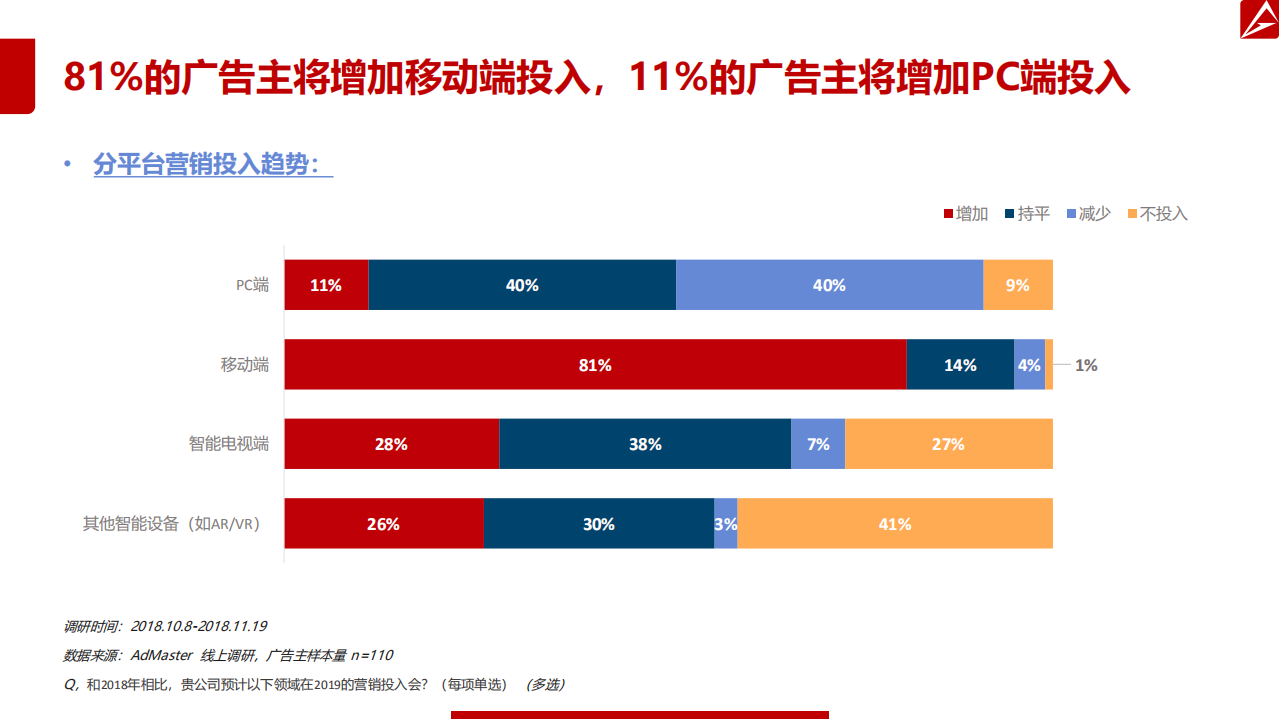 AdMaster：2019年中国数字营销趋势报告.pdf 第6页