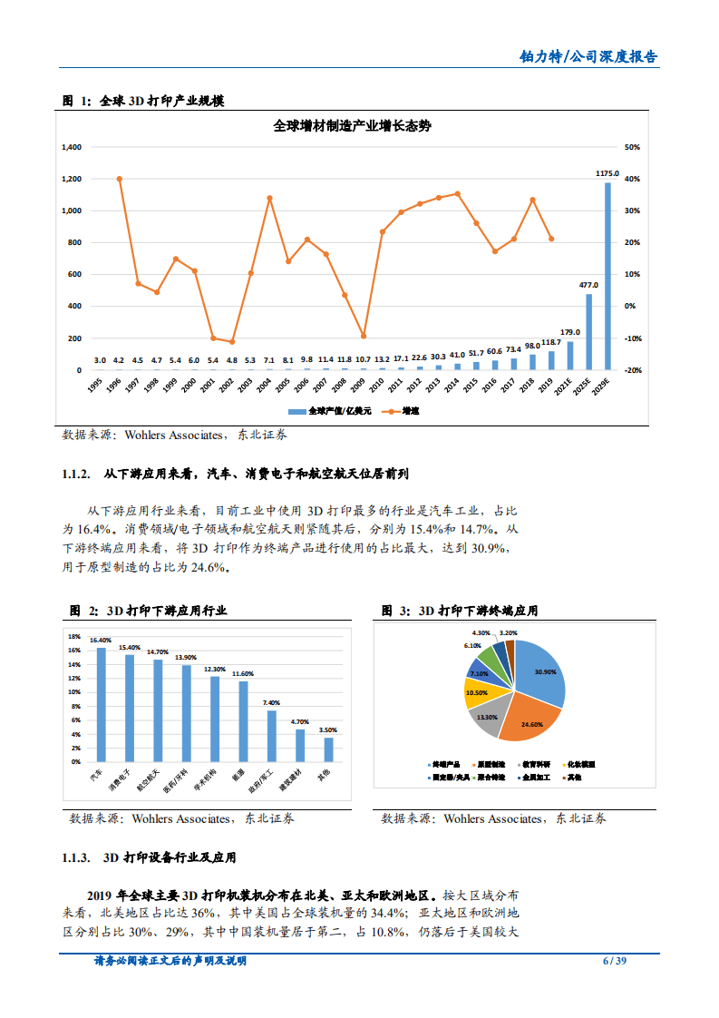 2020年铂力特构建完善的3D打印产业链企业深度研究报告.pdf 第5页
