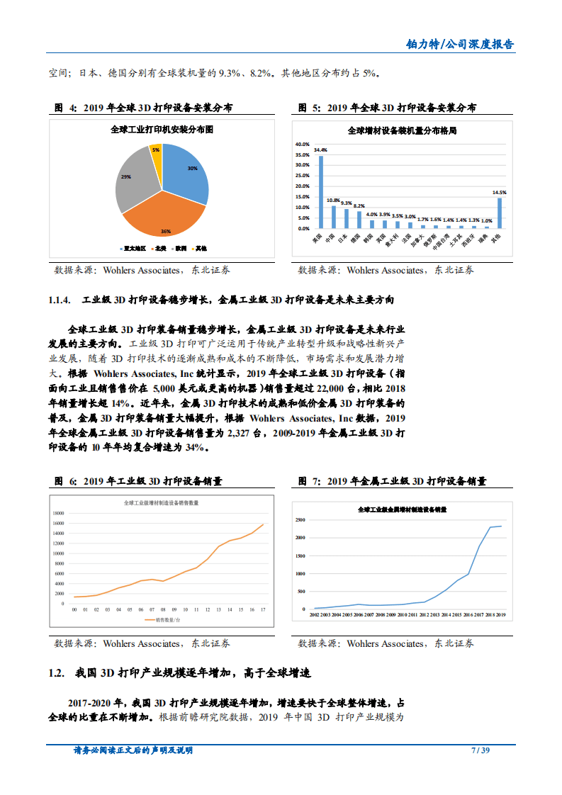 2020年铂力特构建完善的3D打印产业链企业深度研究报告.pdf 第6页