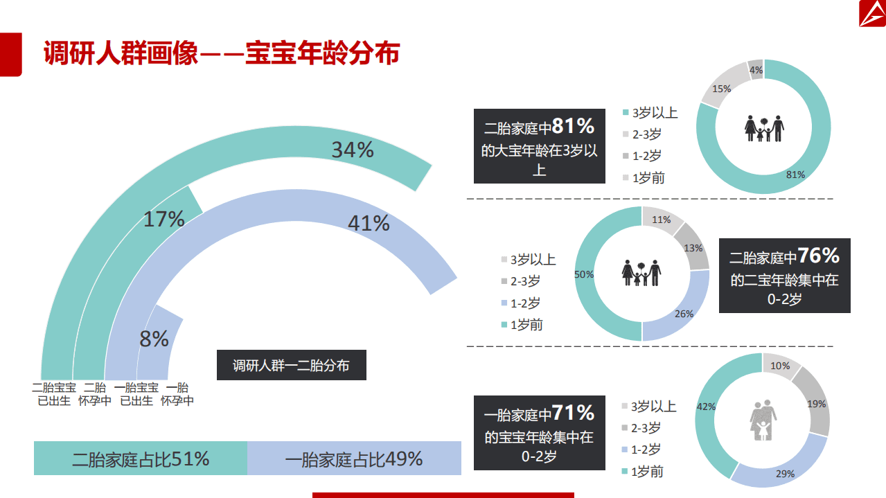 AdMaster&育儿网：2019二胎家庭营销洞察报告.pdf 第4页