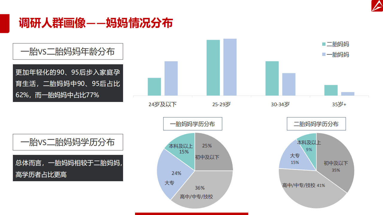 AdMaster&育儿网：2019二胎家庭营销洞察报告.pdf 第5页