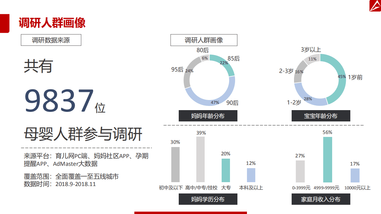 AdMaster&育儿网：2019二胎家庭营销洞察报告.pdf 第3页
