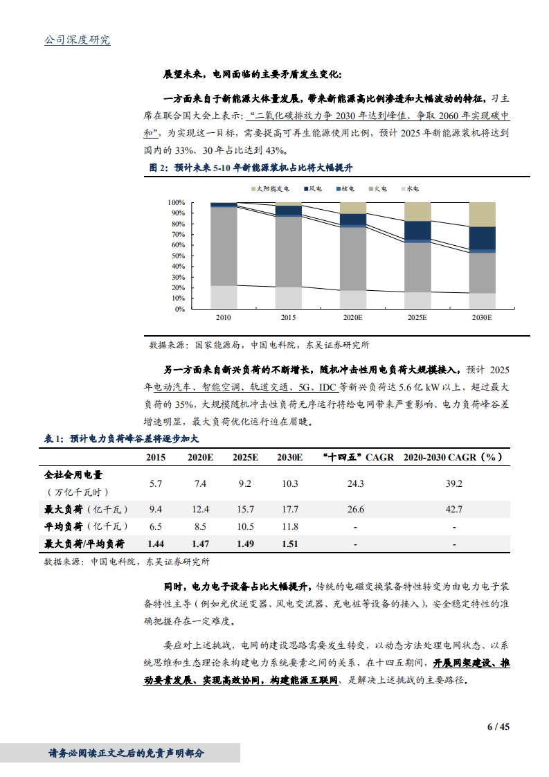 2020年国电南瑞企业IGBT产业化不断推进深度研究报告.pdf 第5页