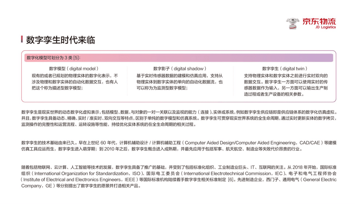 CFLP：数字孪生供应链白皮书.pdf 第6页