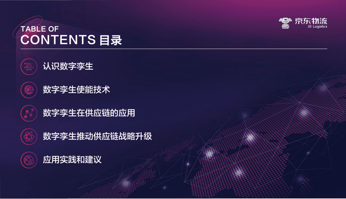 CFLP：数字孪生供应链白皮书.pdf 第3页