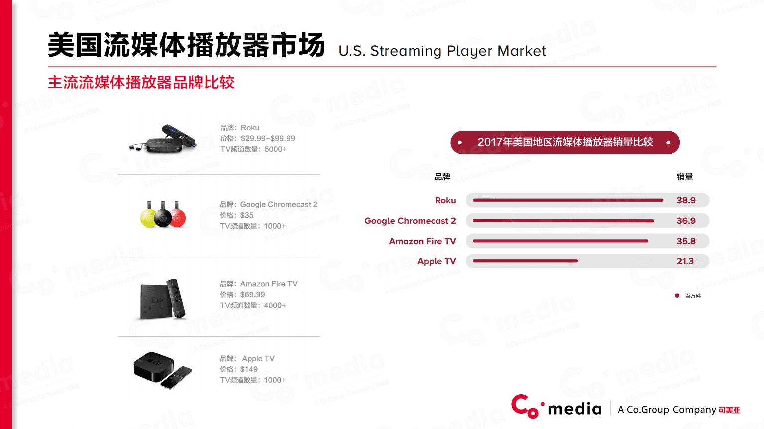 Co.media：美国流媒体商Roku品牌推广分析报告.pdf 第5页