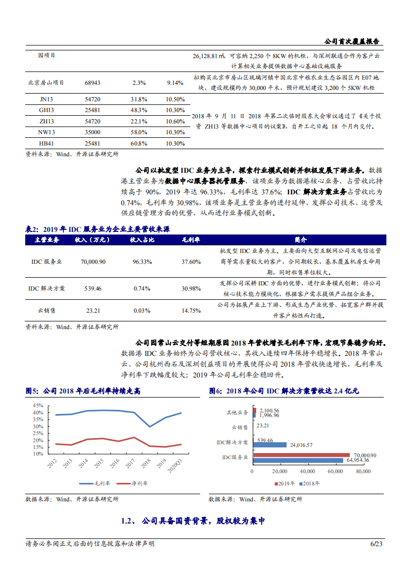 2020年数据港企业批发型IDC 业务全国布局深度研究报告.pdf 第5页