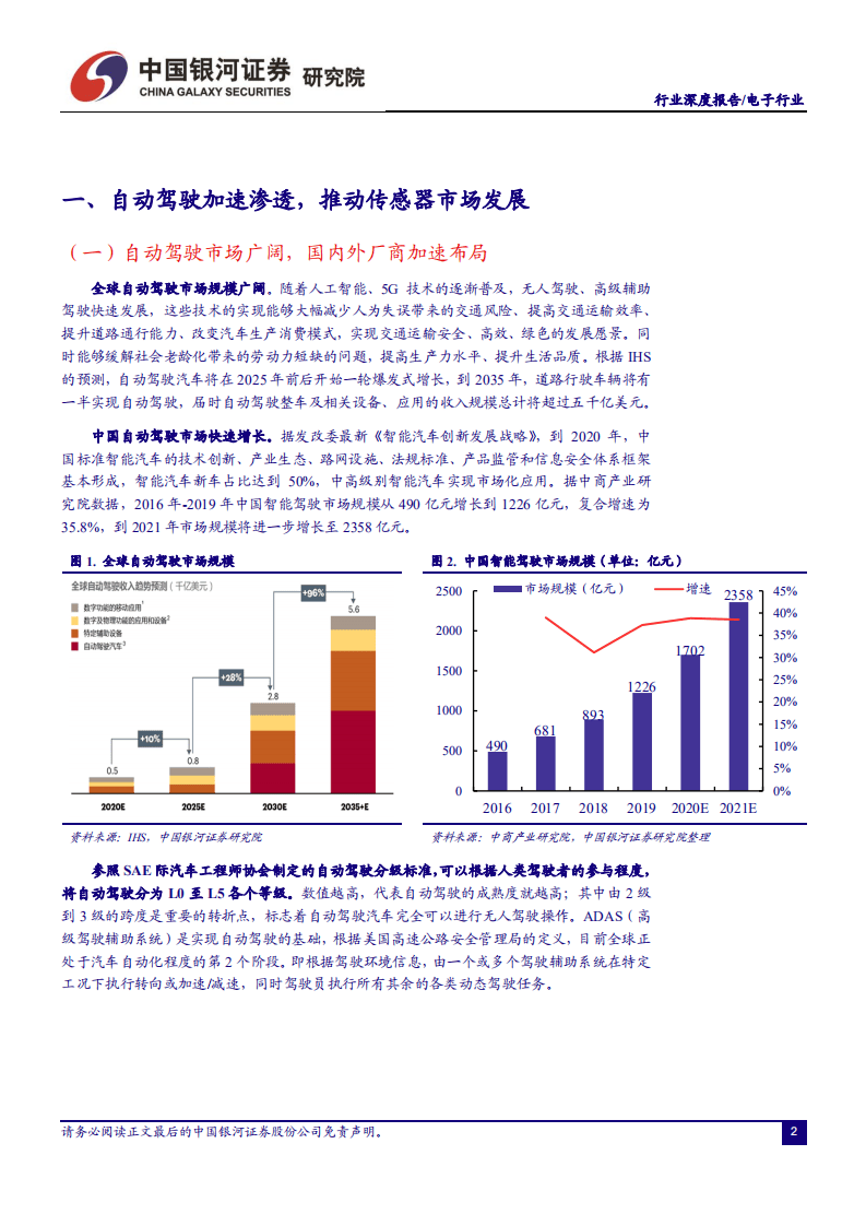 汽车电子系列之二：自动驾驶渐行渐近，车载传感器市场迎高速发展.pdf 第3页