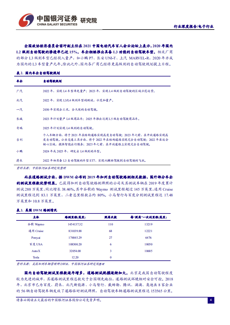 汽车电子系列之二：自动驾驶渐行渐近，车载传感器市场迎高速发展.pdf 第5页