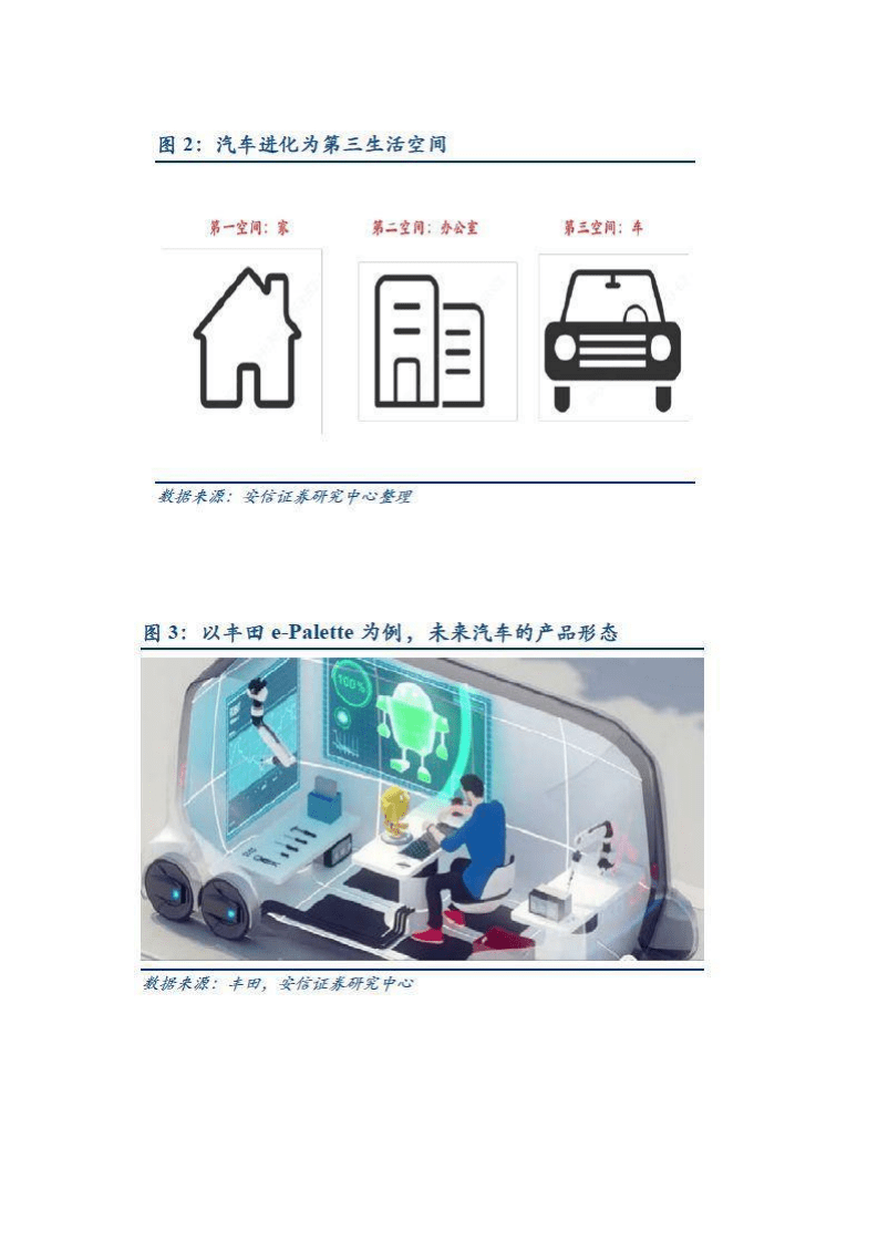 史上最全的自动驾驶研究报告.pdf 第3页
