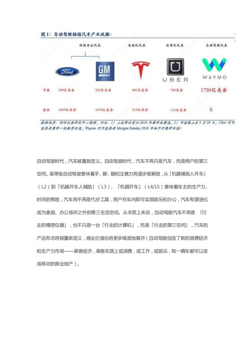 史上最全的自动驾驶研究报告.pdf 第2页