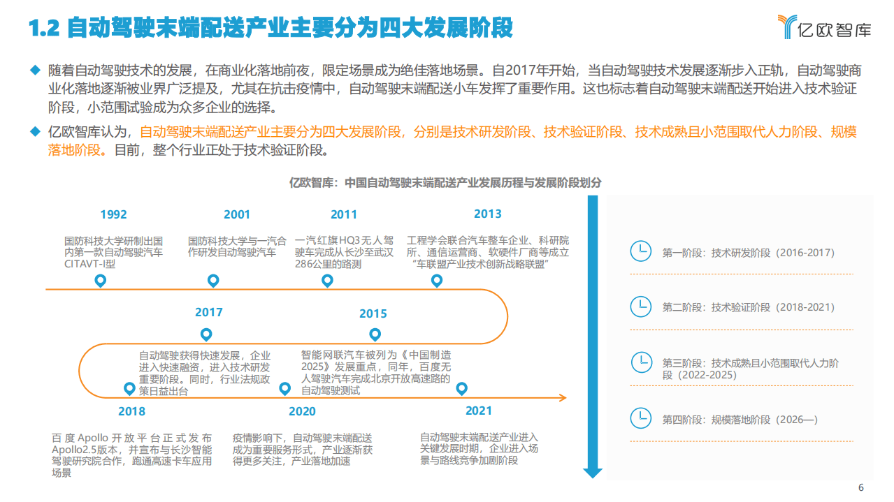 亿欧智库：2021中国自动驾驶末端配送产业商业化应用研究.pdf 第6页