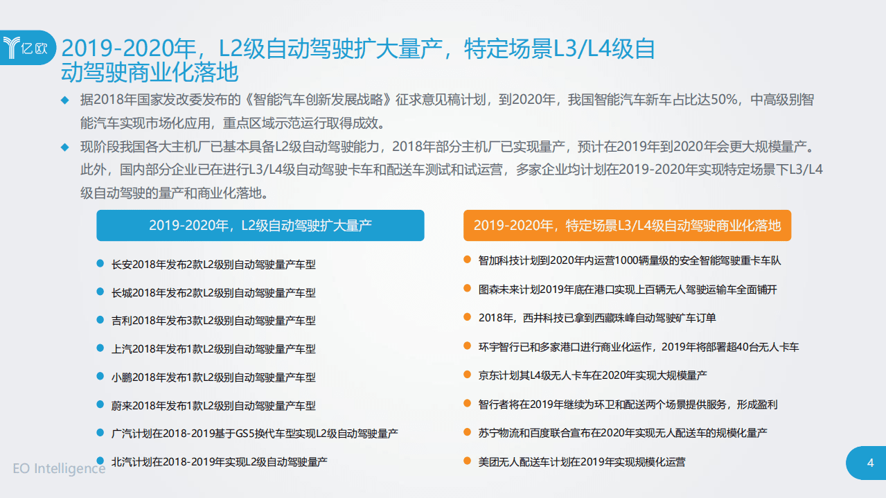 亿欧智库：七大总结 _ 2018中国自动驾驶产业年度报告.pdf 第4页