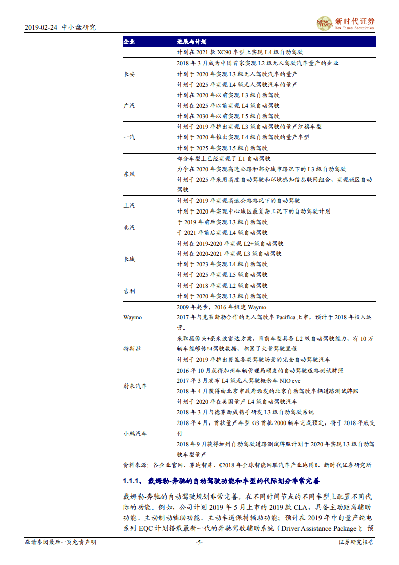 中小盘伐谋主题：高速公路自动驾驶有望成为自动驾驶最先落地的“杀手”功能.pdf 第5页