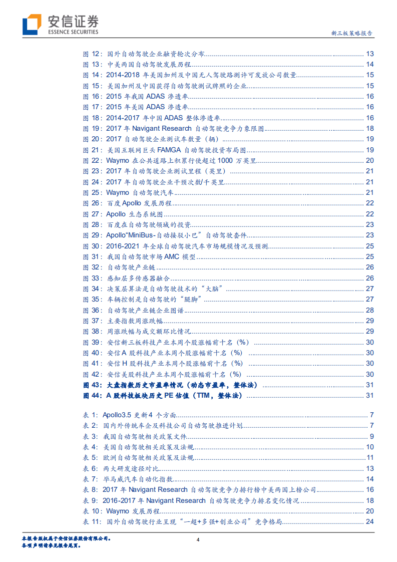 CES引开年趋势，2019年自动驾驶商业化加速落地？.pdf 第4页