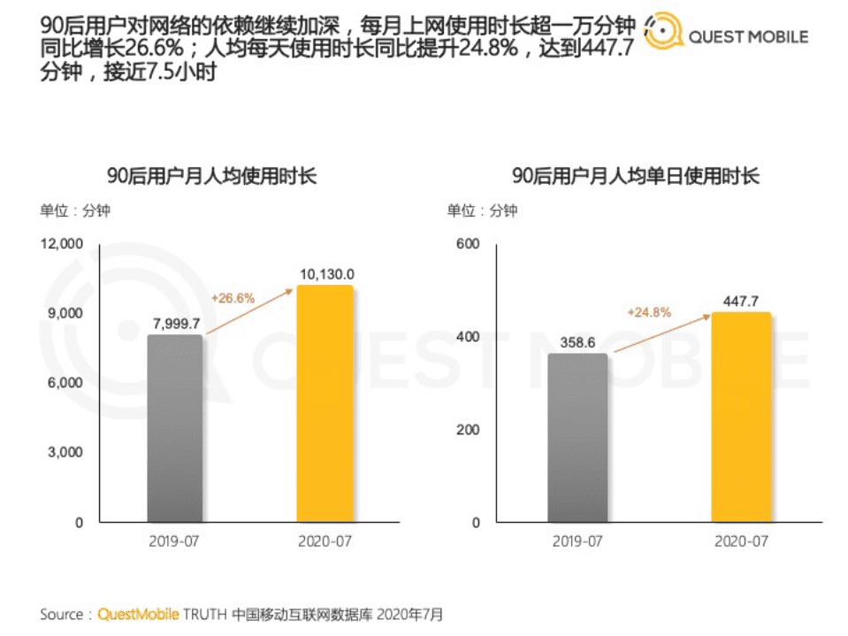 2020年中90后人群洞察报告.pdf 第4页