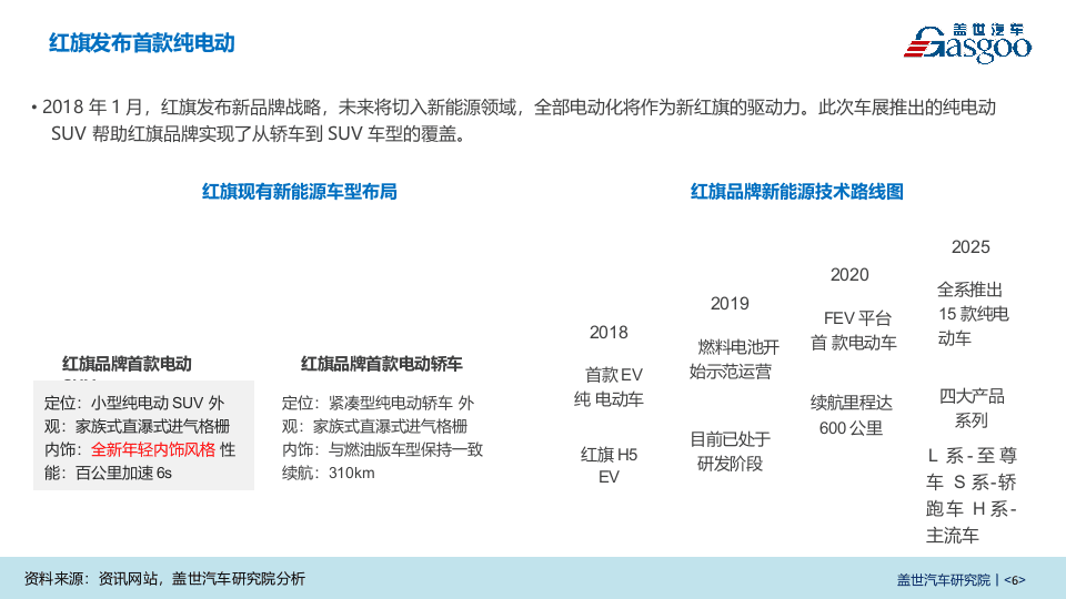 2018北京车 展系列报告--新能源车企分析.docx 第6页
