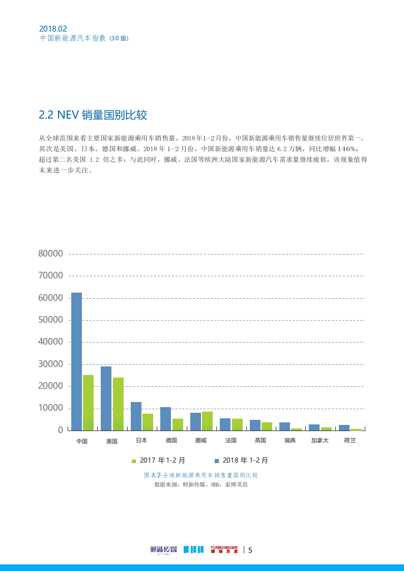 2018年2月中国新能源汽车指数(1).docx 第6页