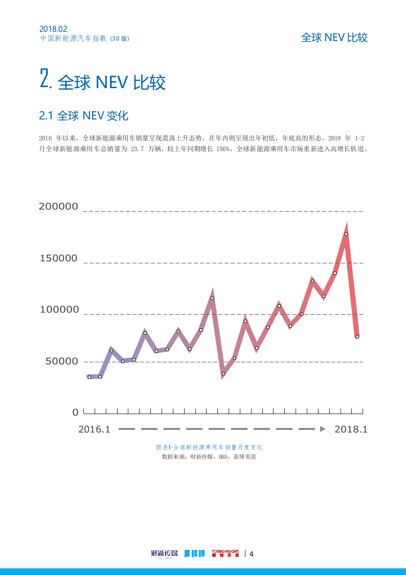 2018年2月中国新能源汽车指数(1)(1).docx 第5页