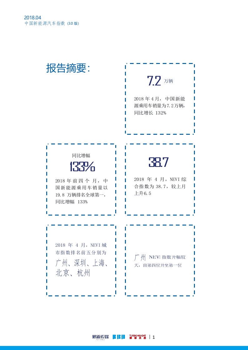2018年4月中国新能源汽车指数.docx 第2页