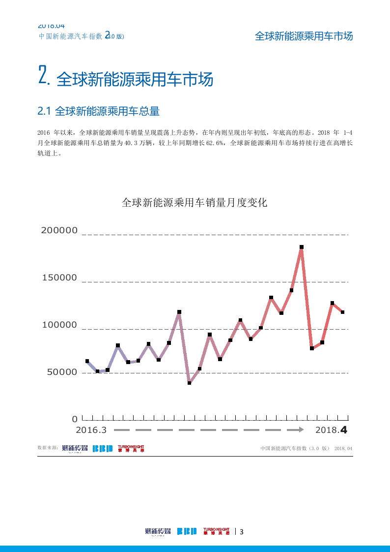2018年4月中国新能源汽车指数.docx 第4页