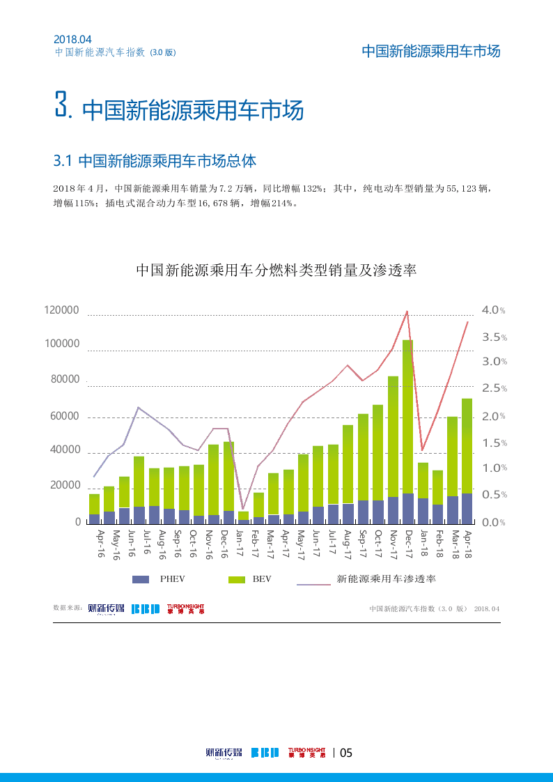 2018年4月中国新能源汽车指数.docx 第6页