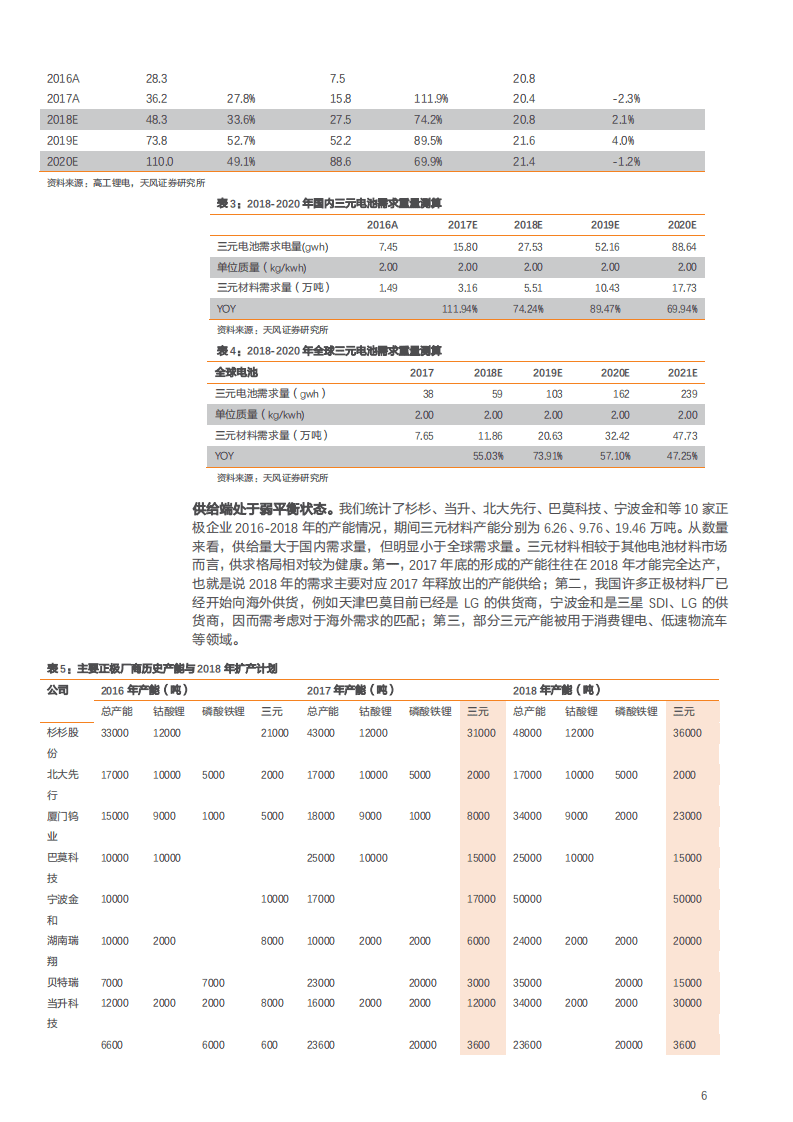 动力锂电四大技术趋势，投资机会在哪里？-180925.pdf 第6页