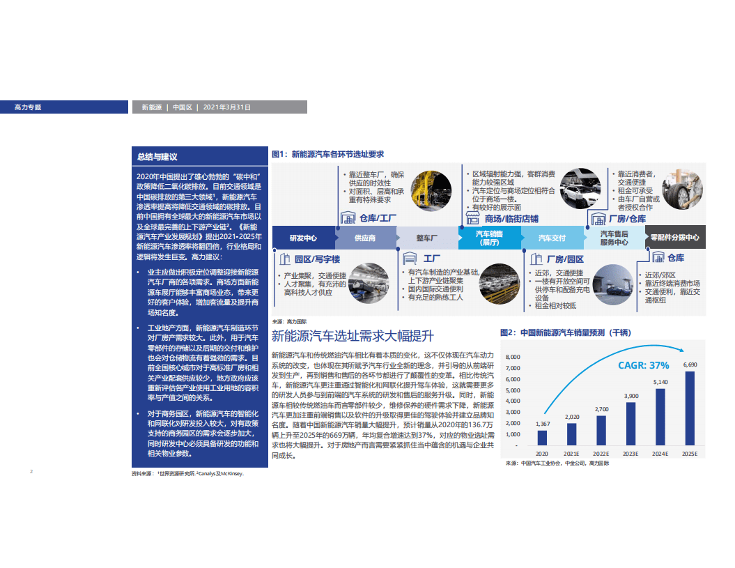 高力国际：中国电动车未来五年将迎来历史性机遇(2021).pdf 第2页