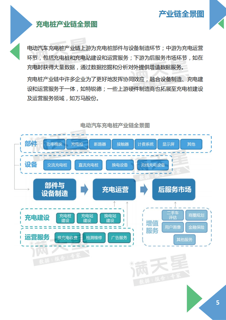 赛迪智库：电动汽车充电桩产业发展白皮书.pdf 第5页