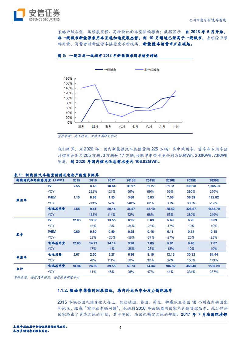 先导智能：锂电新一轮扩产潮启动，设备龙头勇立潮头.pdf 第5页