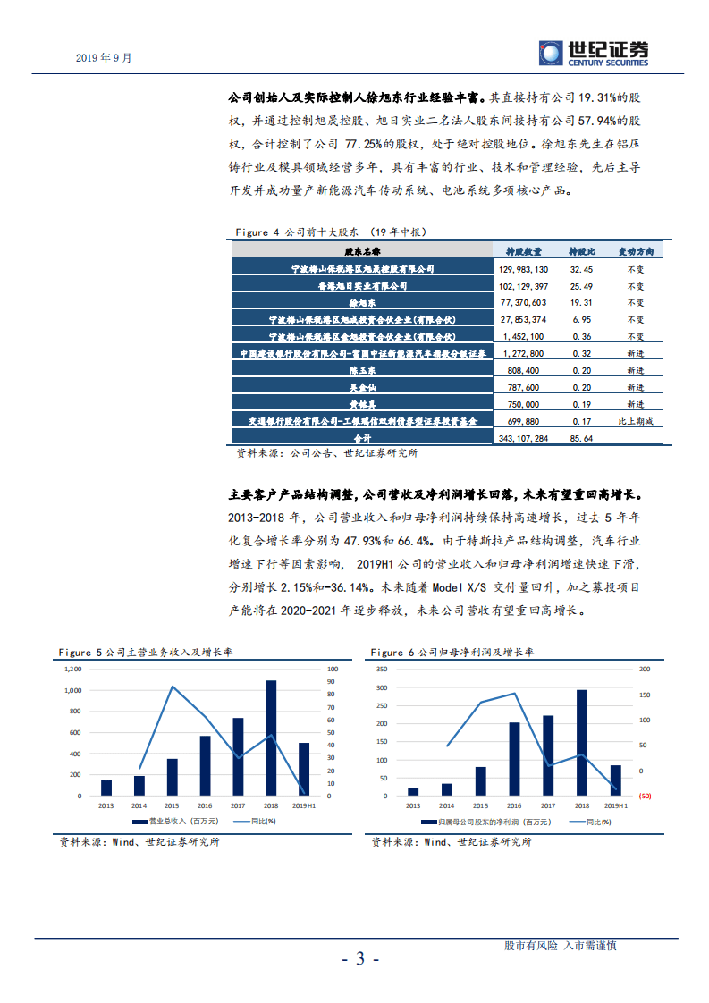 旭升股份-深度研究报告：轻量化持续推进，受益特斯拉国产-190916.pdf 第4页