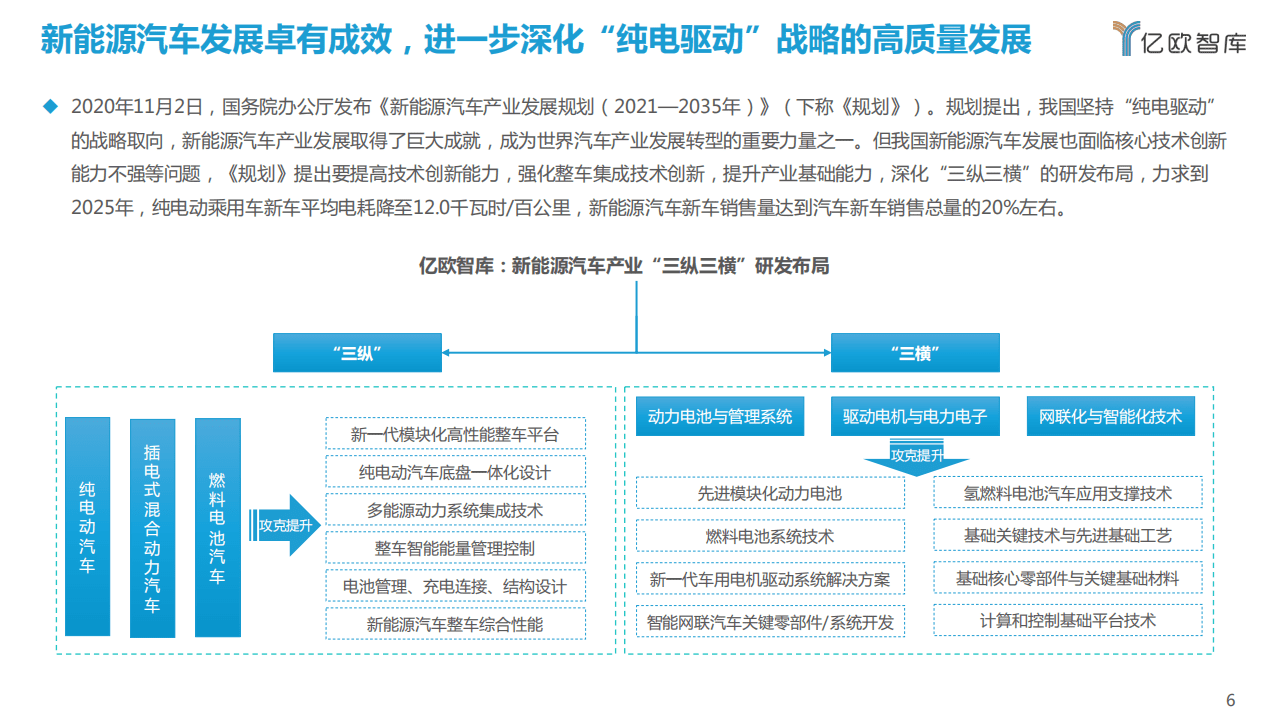 亿欧智库：2021中国智能电动汽车竞争格局分析报告.pdf 第6页