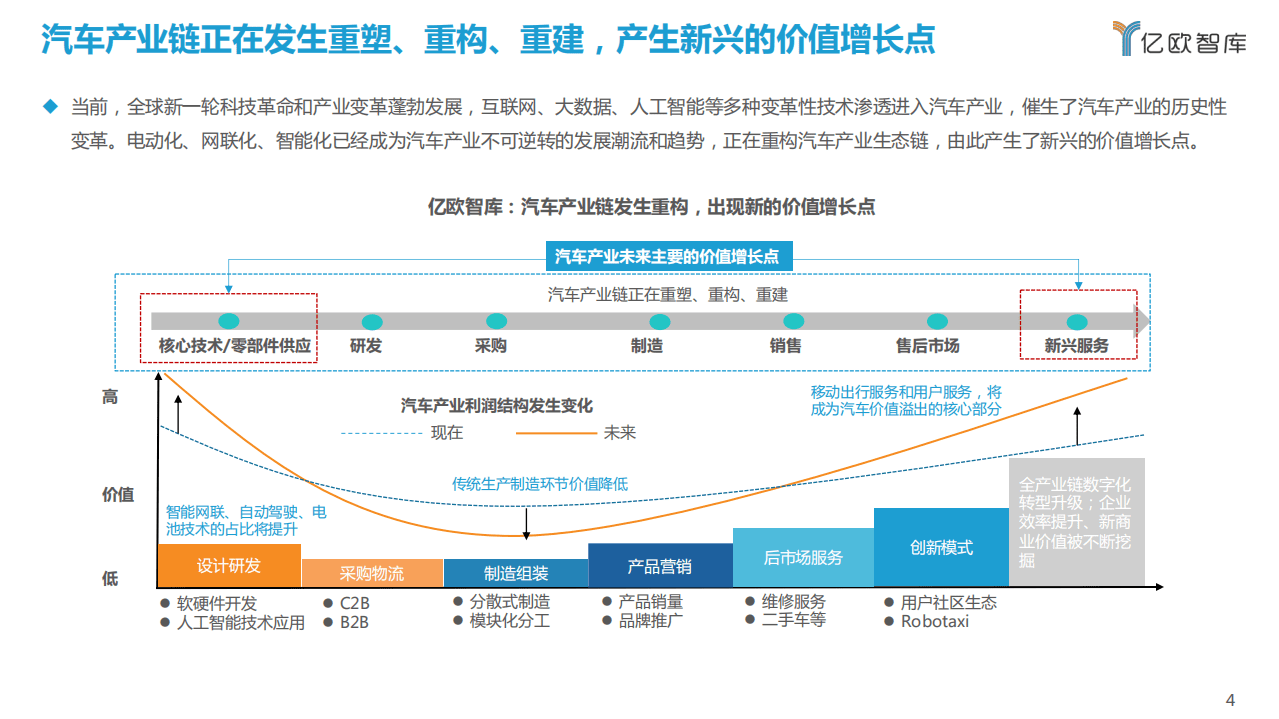 亿欧智库：2021中国智能电动汽车竞争格局分析报告.pdf 第4页
