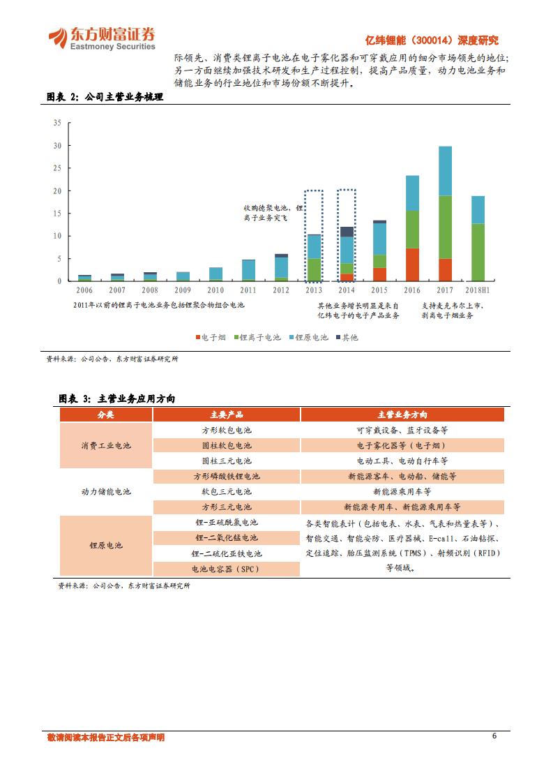 亿纬锂能（新老业务并进，锂电龙头正扬帆.pdf 第6页