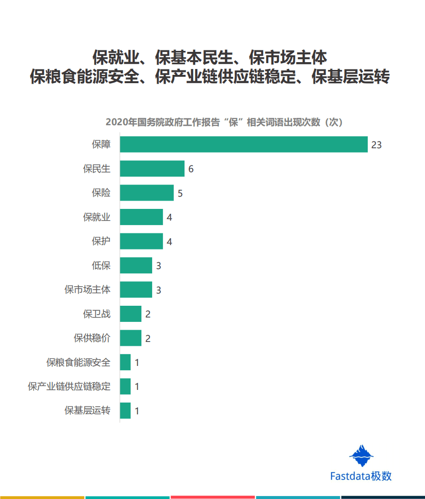 Fastdata极数：2000-2020政府工作报告数据分析.pdf 第5页