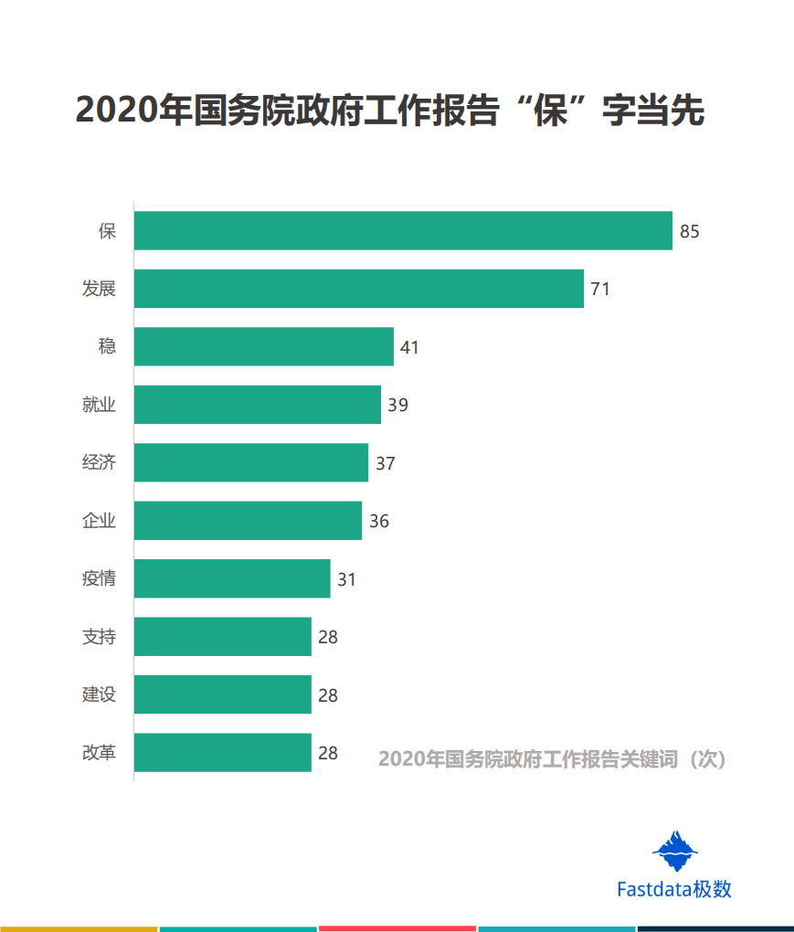 Fastdata极数：2000-2020政府工作报告数据分析.pdf 第3页