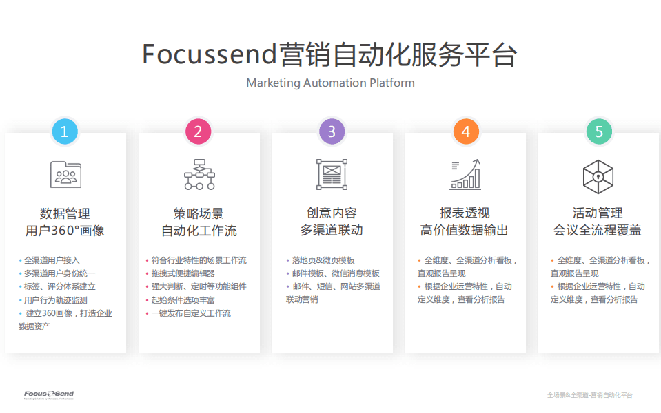Focussend：自动化营销解决方案.pdf 第4页
