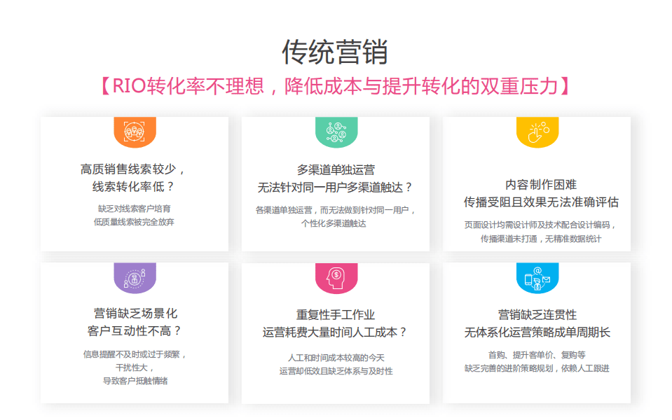 Focussend：自动化营销解决方案.pdf 第2页