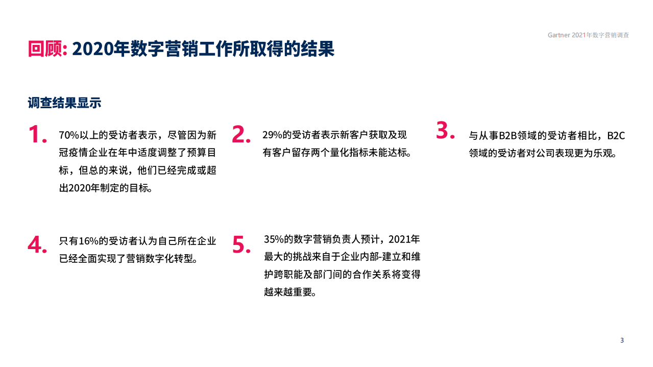 Gartner：数字化颠覆企业营销战略.pdf 第3页