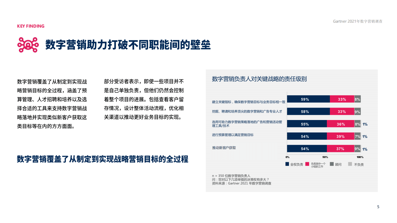 Gartner：数字化颠覆企业营销战略.pdf 第6页