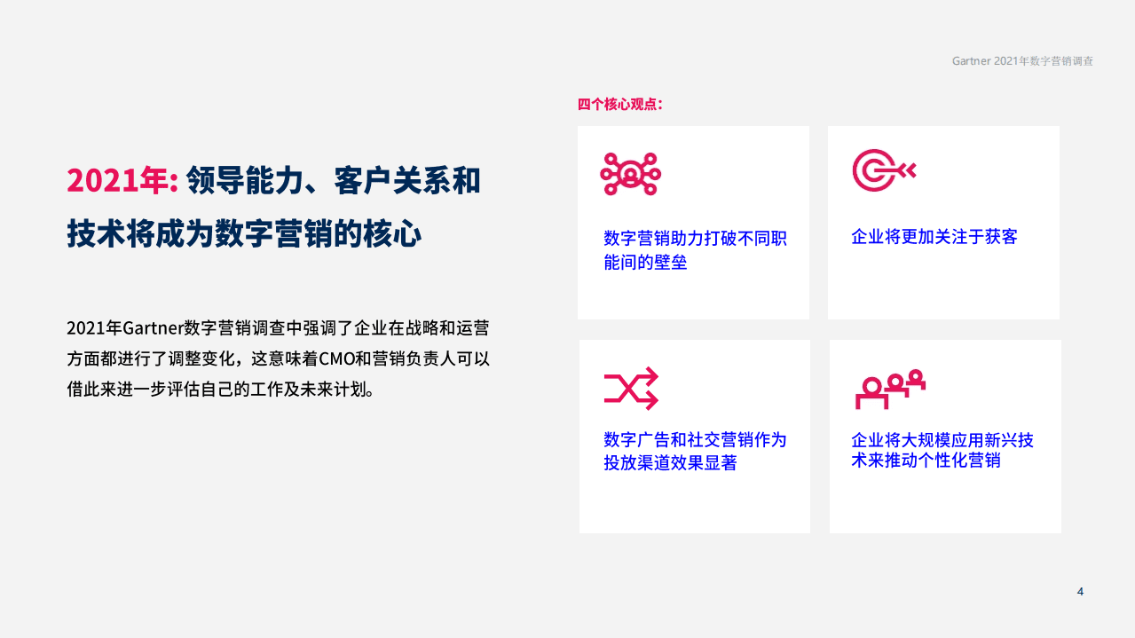 Gartner：数字化颠覆企业营销战略.pdf 第5页