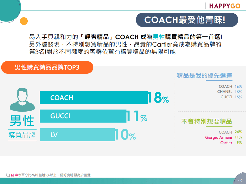 GO SURVEY：男女精品消費心理大剖析.pdf 第6页