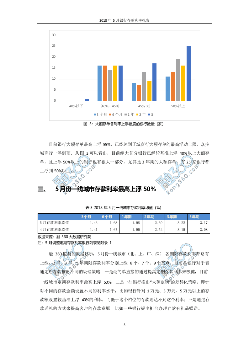 2018年5月银行存款利率报告.docx 第6页
