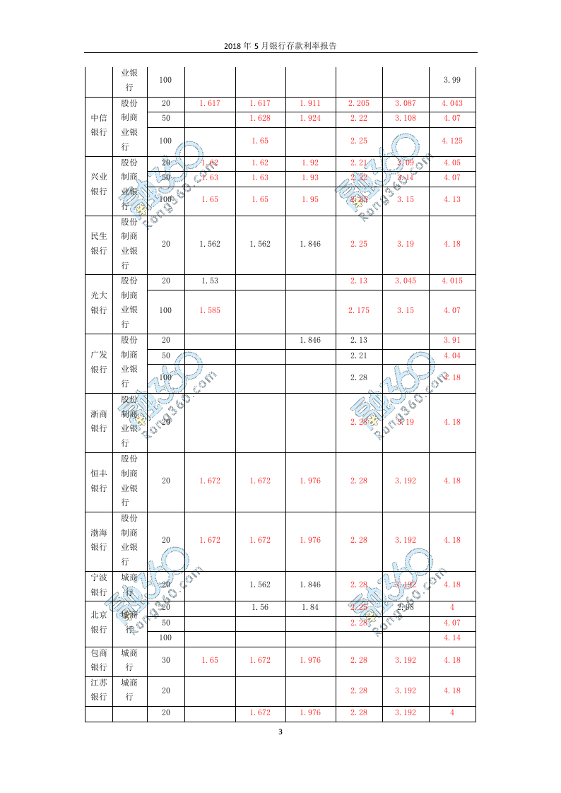 2018年5月银行存款利率报告.docx 第4页