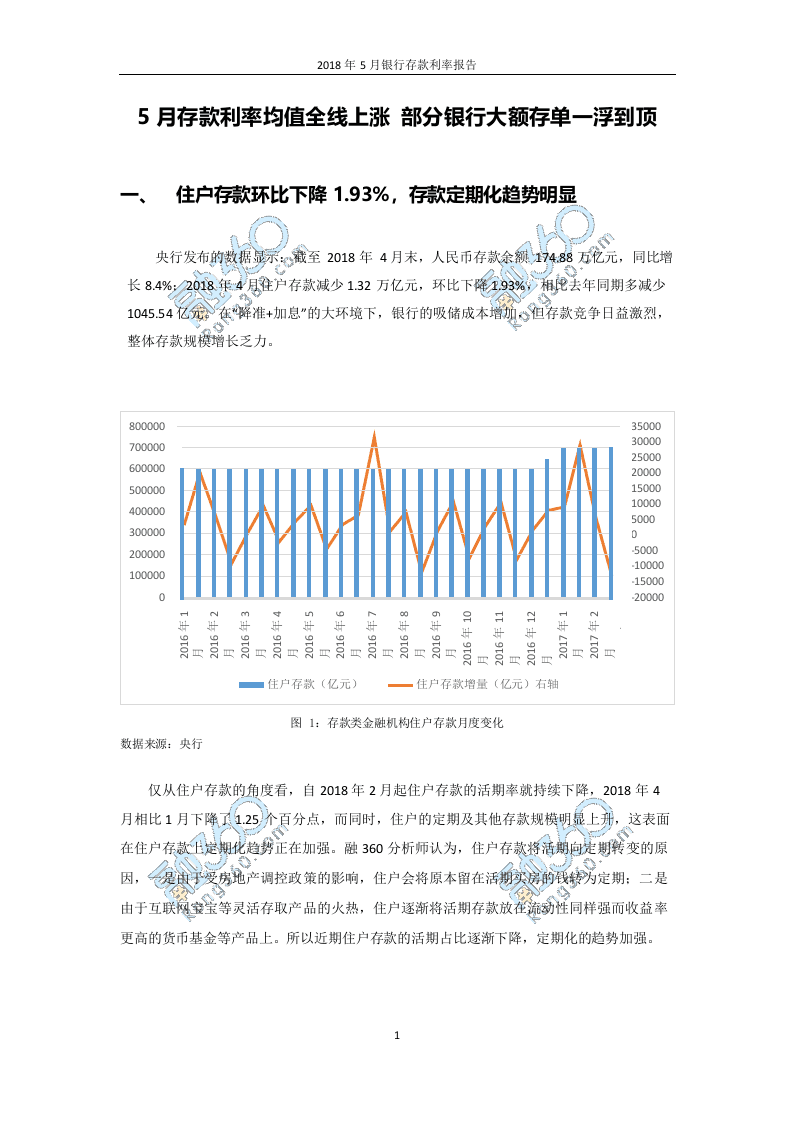 2018年5月银行存款利率报告.docx 第2页