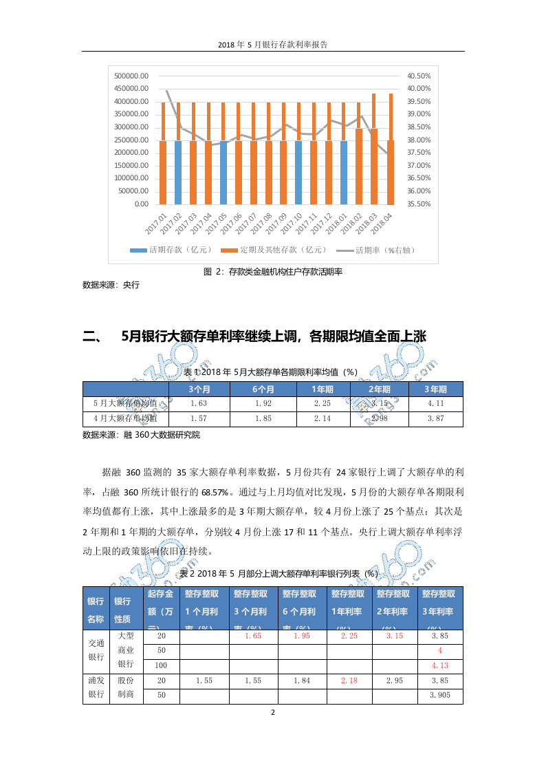 2018年5月银行存款利率报告.docx 第3页