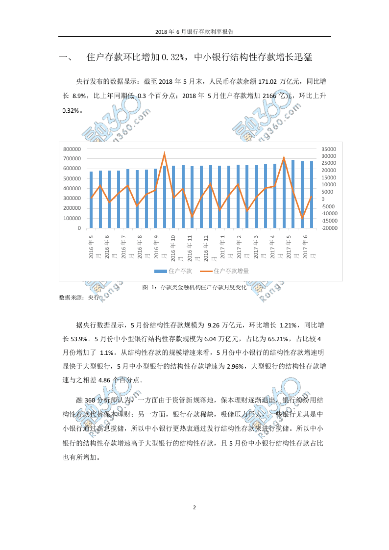 2018年6月中国银行存款利率报告.docx 第3页
