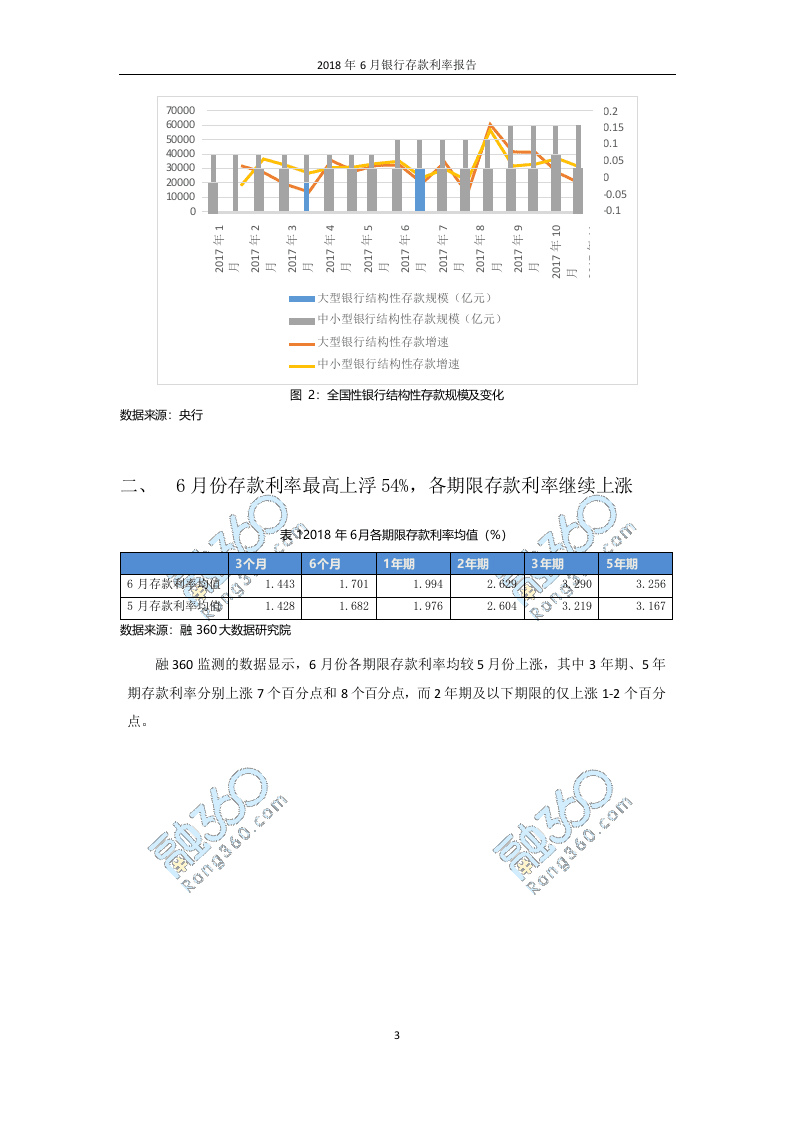 2018年6月中国银行存款利率报告.docx 第4页