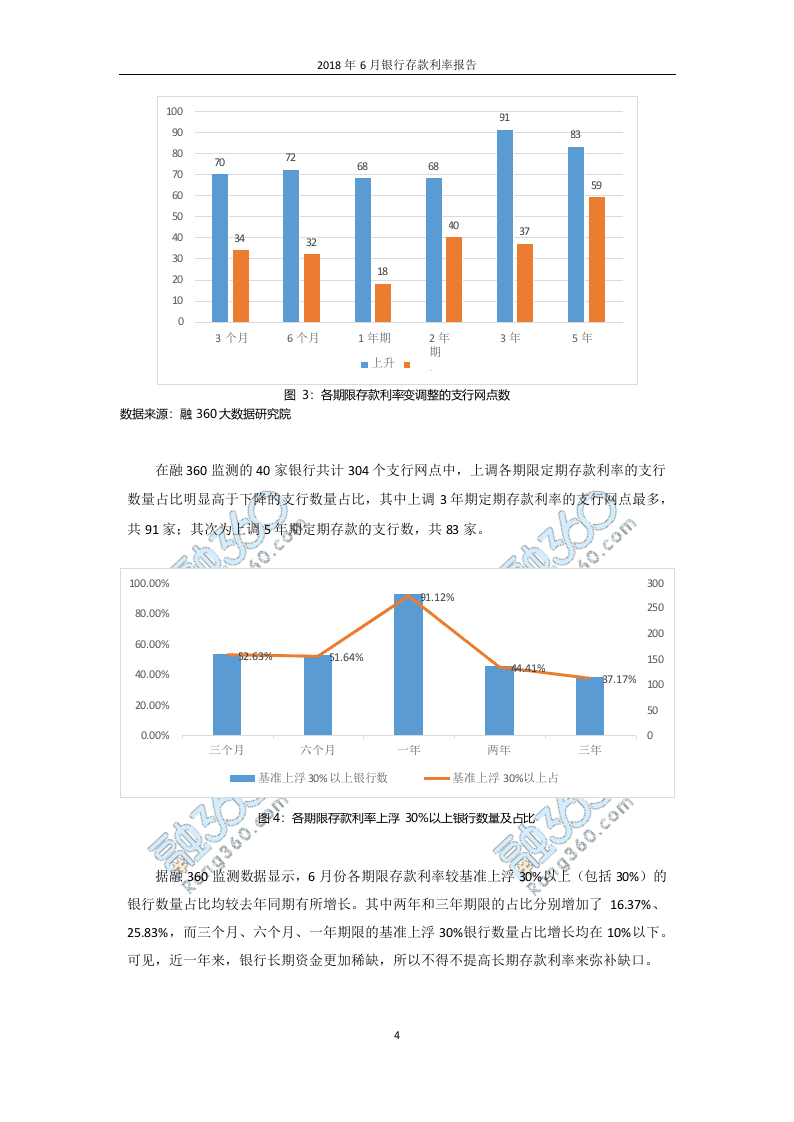 2018年6月中国银行存款利率报告.docx 第5页